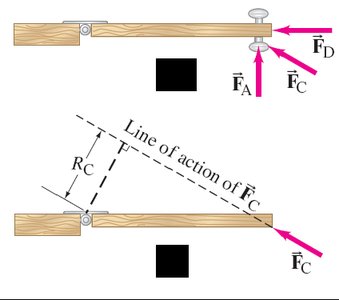 Torque diagram