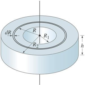 Hollow cylinder moment of inertia