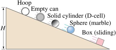 Objects rolling down incline