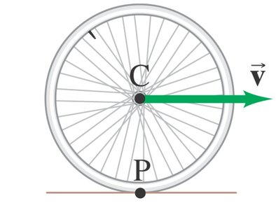 Rolling wheel diagrams