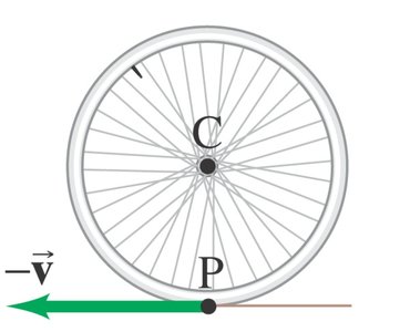 Rolling sphere and friction