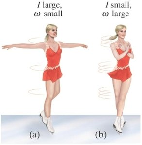 Rotating mass on string