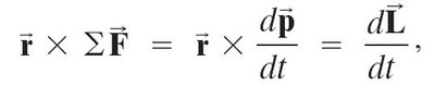 Angular momentum derivative