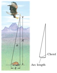 Bird's eye angular resolution example