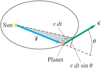 Bullet striking cylinder
