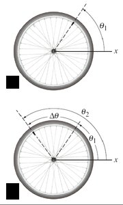 Angular displacement and velocity diagram
