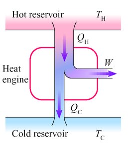 Heat engine diagram