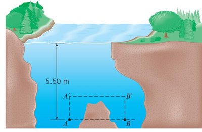 Diagram showing depth and pressure points in a swimming hole