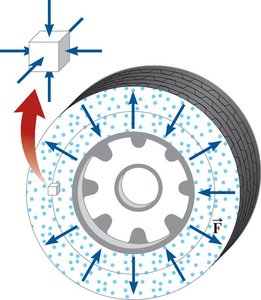 Diagram of air molecules exerting pressure inside a tire