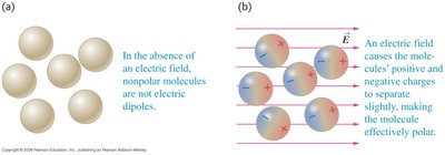 Nonpolar molecules in electric field