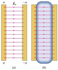 Electric field with and without dielectric