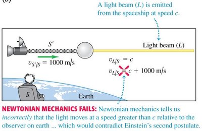 Light beam emitted from spaceship, Newtonian mechanics fails