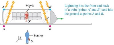 Lightning hits front and back of train