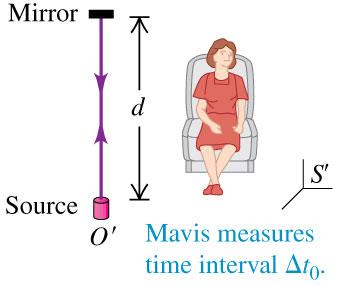 Mavis measures time interval with light pulse