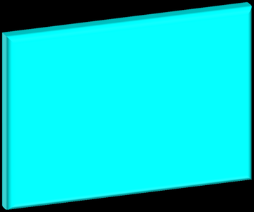 Right hand rule for cross product