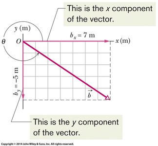Vector components in 2D