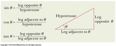 Trigonometric functions and triangle