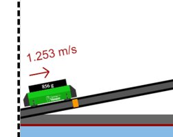 Block on ramp with angle theta