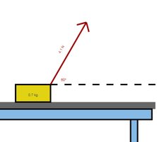 Block pulled at an angle with force components