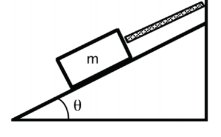 Block on ramp with angle theta