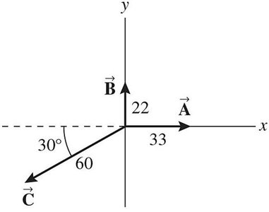 Three vectors A, B, and C with their magnitudes and directions