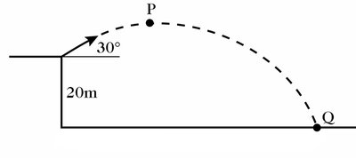 Projectile fired from a cliff with velocity components