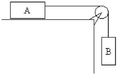 Atwood machine with two blocks
