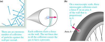 Microscopic and macroscopic views of pressure: molecular collisions and force on a wall