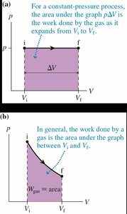 Work as area under the pV curve