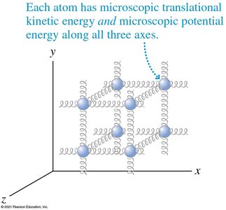 Solid: translational and vibrational degrees of freedom