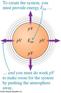 Enthalpy: energy to create a system and make room for it