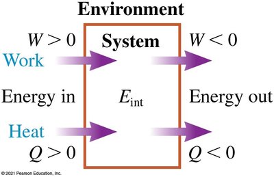 Energy flow in the first law of thermodynamics