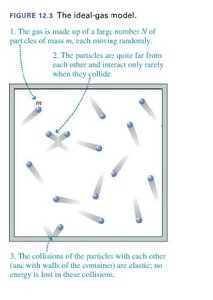 The ideal-gas model: random motion, elastic collisions, and non-interacting particles