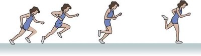 Speeding up motion diagram