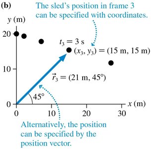 Position in a coordinate system