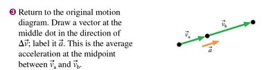 Acceleration vector placement