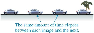 Composite motion diagram