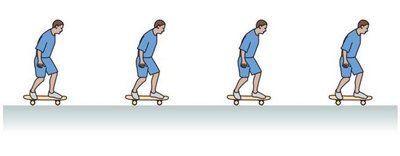 Constant speed motion diagram