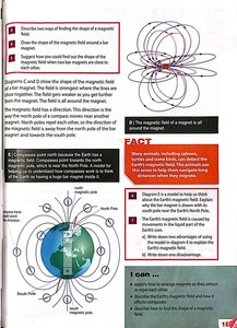 Magnetic field lines around Earth