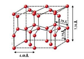 Crystal structure of ice