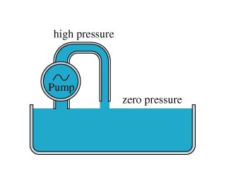Battery with internal resistance