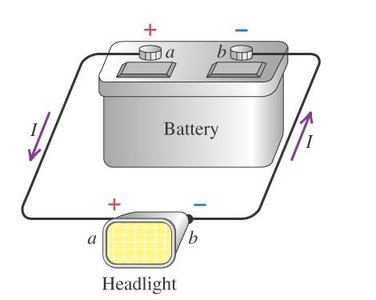Potential changes around a circuit loop