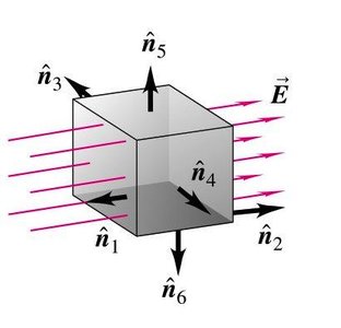 Cube in a uniform electric field