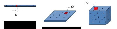 Charge density illustrations