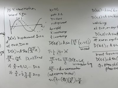 Graphical representation of wave displacement and mathematical forms