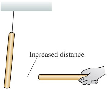 Increased distance between rods