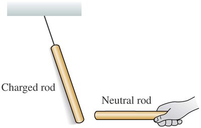 Charged rod and neutral rod