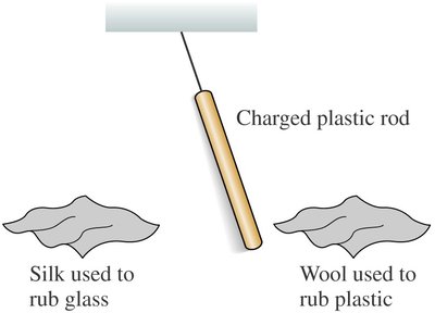 Silk and wool used to rub rods