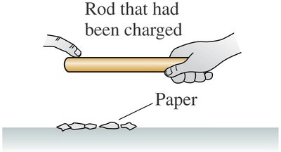Rod that had been charged