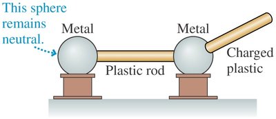 Metal spheres connected by plastic rod